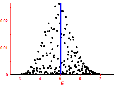 Strength function